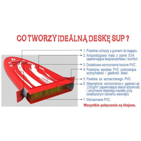 ZESTAW - DESKA SUP 80KG DMUCHANA ENERO 275x76x10CM Enero