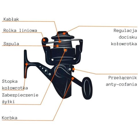 ZESTAW WĘDKARSKI ENERO 2106 Enero