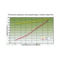 Numatic worki NVM 1CH, HEPA-FLO 9L, Henry Hetty Harry (10 worków) Numatic