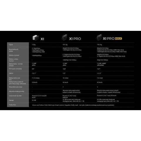 Dron HOVERAir X1 PRO Standard Hikvision