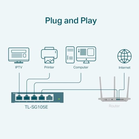 Switch TP-LINK TL-SG105E (5x 10/100/1000Mbps) TP-LINK