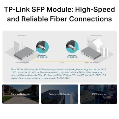 Moduł dwukierunkowy TP-LINK TL-SM321A-2 TP-LINK