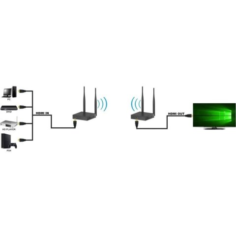 TECHLY BEZPRZEWODOWY EXTENDER HDMI FULL HD 1080P*6 TECHly