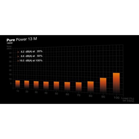 ZASILACZ BEQUIET! PURE POWER 13 M 1000W BE QUIET!