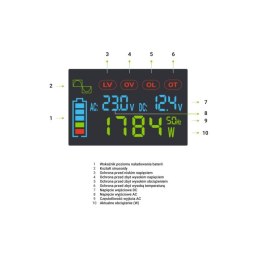 GREEN CELL PRZETWORNICA LCD 24V/230V 3000W/6000W CZYSTY SINUS INVGC24P3000LCD Green Cell