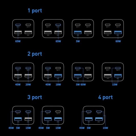 Baseus GaN3 Pro szybka ładowarka sieciowa GaN 2 x USB Typ C / 2 x USB 65W PD, QC4.0+, AFC, PPS + kabel USB Typ C - USB Typ C 1m  Baseus