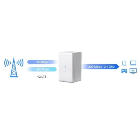 Router Mercusys MB110-4G 4G LTE MERCUSYS