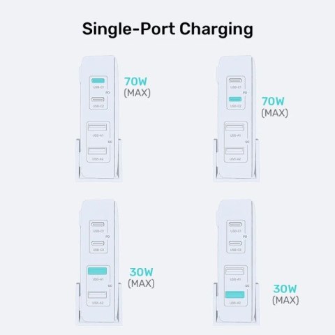 UNITEK ŁADOWARKA BIURKOWA GAN 70W 2XUSB-A 2XUSB-C BIAŁA Unitek