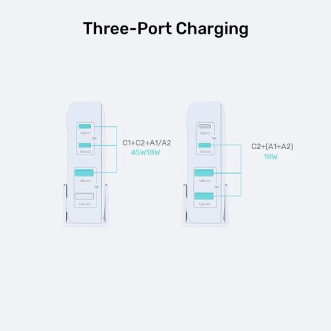UNITEK ŁADOWARKA BIURKOWA GAN 70W 2XUSB-A 2XUSB-C BIAŁA Unitek