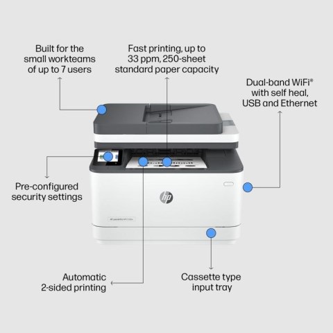 URZĄDZ. WIELOF. HP LASERJET PRO 3102fdw MFP Hewlett-Packard