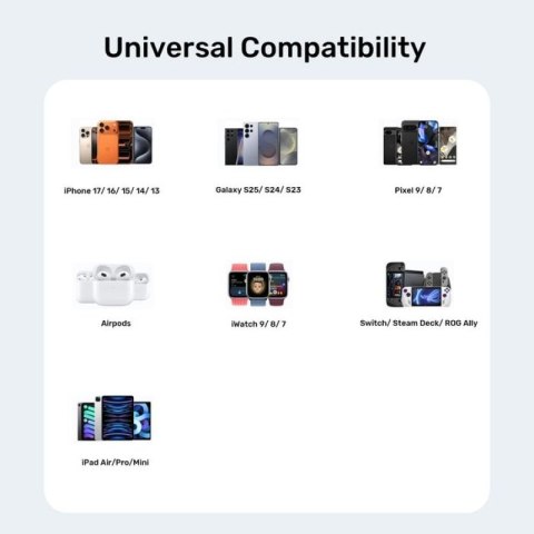 UNITEK ŁADOWARKA SIECIOWA 2X GAN USB-C & USB-A 20W CZARNA Unitek