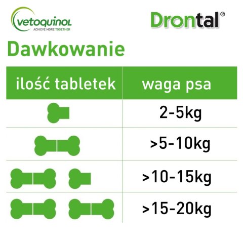 VETOQUINOL Drontal - Dog Flavour Tabletki Dla Psów 2tabl. (kostki) Vetoquinol