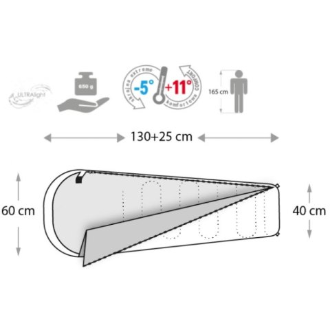 Śpiwór Meteor Ymer Robot