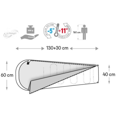 Śpiwór Meteor Ymer Robot