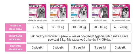 FRONTLINE Tri-Act Dla Psów 3x6ml Frontline (Boehringer Ingelheim)