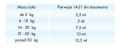 Scanvet ArthroScan 500ml Scanvet