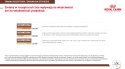 ROYAL CANIN Gastrointestinal High Fibre 2kg Royal Canin weterynaria