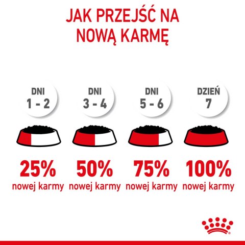 ROYAL CANIN Mini Puppy 12x85g Royal Canin