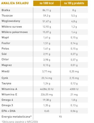 ROYAL CANIN Urinary S/O 12x100g Royal Canin weterynaria