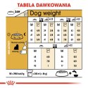 ROYAL CANIN Yorkshire Terrier Adult 3kg Royal Canin