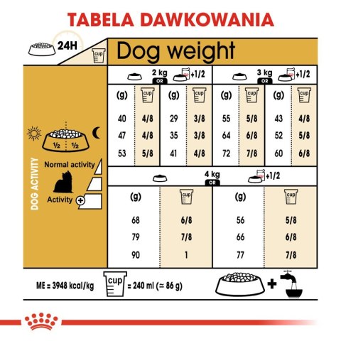 ROYAL CANIN Yorkshire Terrier Adult 3kg Royal Canin