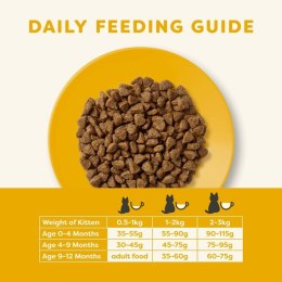 APPLAWS Complete Dry Kitten Chicken 400g Applaws