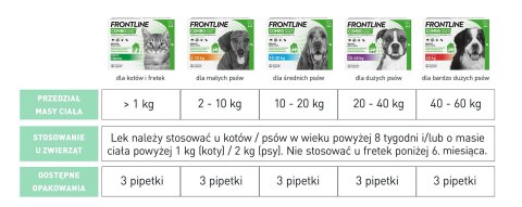 FRONTLINE Combo Spot-On Dla Kotów 3x0,5ml Frontline (Boehringer Ingelheim)