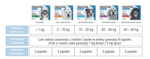 FRONTLINE Spot On Dla Psa 3x2,68ml Frontline (Boehringer Ingelheim)