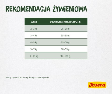Josera NatureCat 2kg Josera