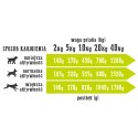 Wiejska Zagroda Kaczka Z Gruszką 400g Wiejska Zagroda