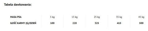 Dolina Noteci Piper Animals Adult Z Kurczakiem 12kg Dolina Noteci