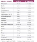 ROYAL CANIN Cat Early Renal 12x85g Royal Canin weterynaria