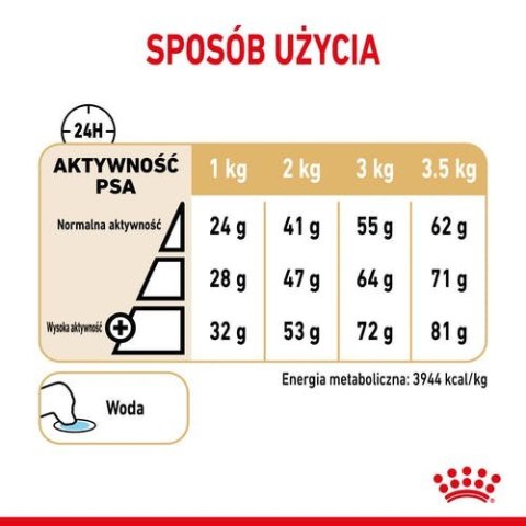 ROYAL CANIN Pomeranian Adult 1,5kg Royal Canin