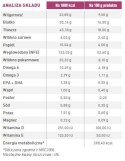 ROYAL CANIN Renal Small Dog 3,5kg Royal Canin weterynaria