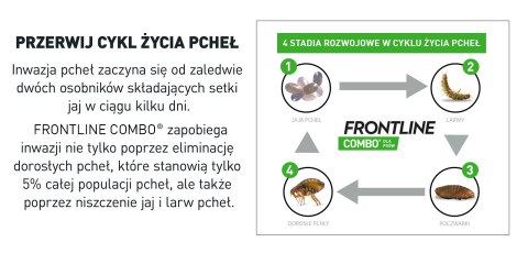 FRONTLINE Combo Spot-On Dla Psów 3x0,67ml Frontline (Boehringer Ingelheim)