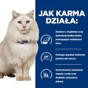 Hill's PD Prescription Diet Feline c/d Kurczak Urinary Stress 1,5kg Hills