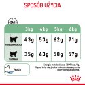 ROYAL CANIN Digestive Care 2kg Royal Canin