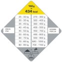 Versele-Laga Opti Life Adult Maxi Kurczak Z Ryżem 12,5kg Versele-Laga