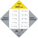 Versele-Laga Opti Life Adult Mini Kurczak Z Ryżem Dla Małych Ras 7,5kg Versele-Laga