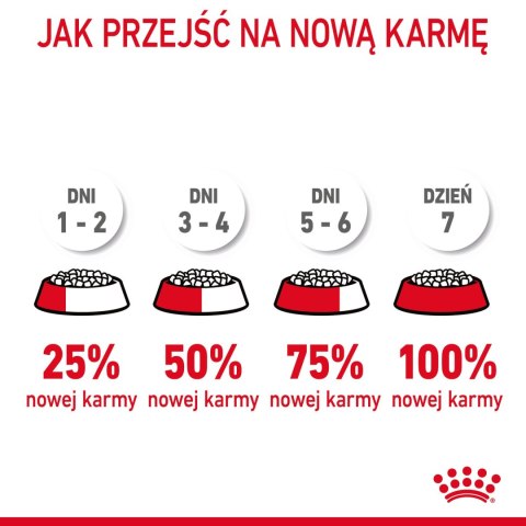 ROYAL CANIN Hairball Care 4kg Royal Canin
