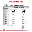 ROYAL CANIN Hypoallergenic Moderate Calorie 7kg Royal Canin weterynaria