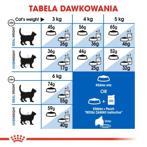 ROYAL CANIN Indoor 27 4kg Royal Canin