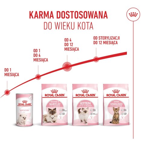 ROYAL CANIN Kitten 4kg Royal Canin