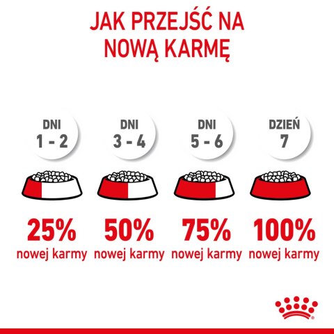 ROYAL CANIN Maxi Puppy 4kg Royal Canin