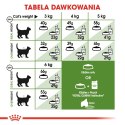 ROYAL CANIN Outdoor 2kg Royal Canin