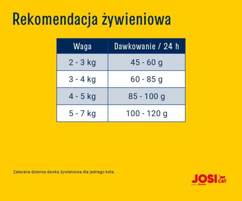 JosiCat Josera Crispy Duck 18kg JosiCat