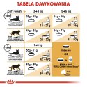 ROYAL CANIN Norwegian Forest Cat Adult 2kg Royal Canin