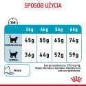 ROYAL CANIN Urinary Care 2kg Royal Canin
