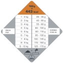 Versele-Laga Opti Life Adult Digestion Mini Z Jagnięcina I Ryżem 2,5kg Versele-Laga