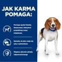Hill's PD Prescription Diet Canine Weight Loss r/d 10kg Hills